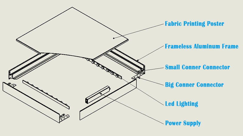 LED Frameless Fabric Light Boxes