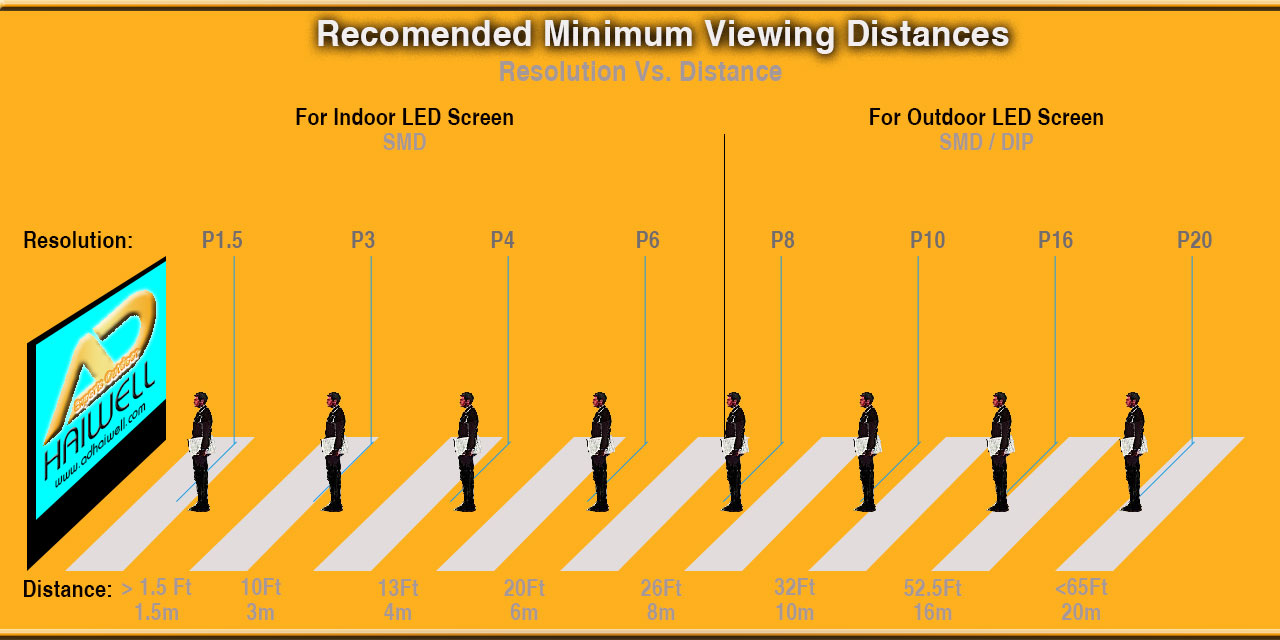 Recomended-LED-Signs-Minimun-Viewing-Display