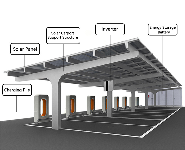Solar Carports & Canopies Solution