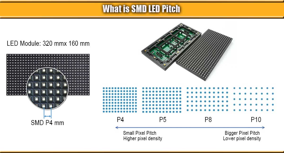 what is SMD LED Pitch