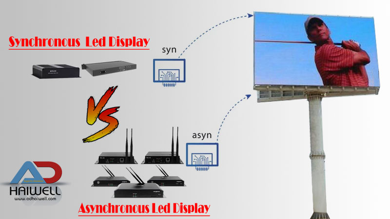 How to Choose Synchronous and Asynchronous Led Display