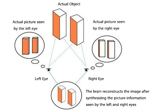 optical illusion for 3D LED Video